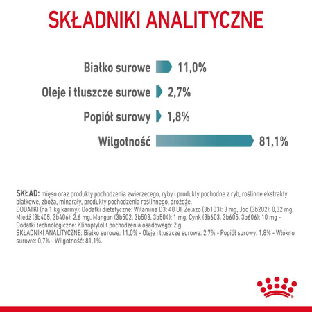 Royal Canin Hairball Care 12x85g Mokra Karma Dla Kotów Dorosłych w Sosie Eliminacja Kul Włosowych