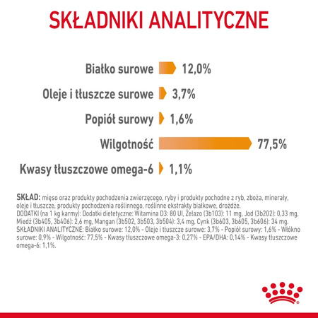 Royal Canin Intense Beauty 24x85g Mokra Karma Dla Kotów Dorosłych w Sosie Zdrowa Skóra Piękna Sierść