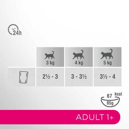 Perfect Fit Adult 1+ 4x85g Mokra Karma Dla Kotów Z Kurczakiem I Wołowiną W Sosie