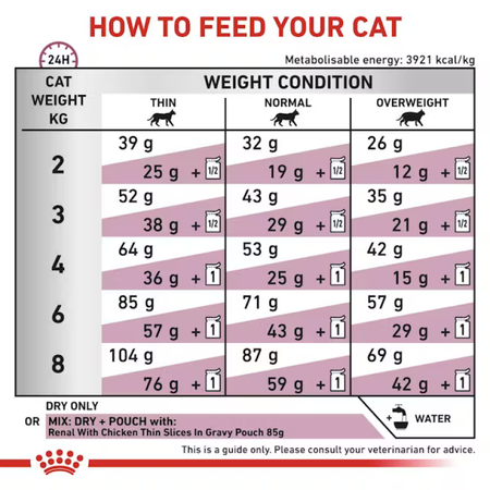 Royal Canin Veterinary Renal 2kg Sucha Karma Dla Dorosłych Kotów Z Niewydolnością Nerek Zapobiega Powstawaniu Kamieni