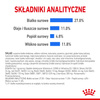 Royal Canin Medium Light Weight Care 3kg Karma Sucha Dla Psów Średnich Ras Z Tendencją Do Nadwagi