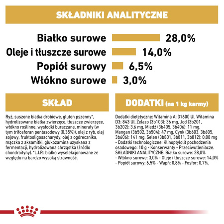 Royal Canin BHN Dachshund Adult 1,5kg Karma Sucha Dla Psów Dorosłych Rasy Jamnik