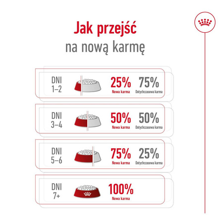 Royal Canin Adult Maxi BF 15kg Zbilansowana Sucha Karma Dla Psów Dużych Ras Do 5 Roku Życia