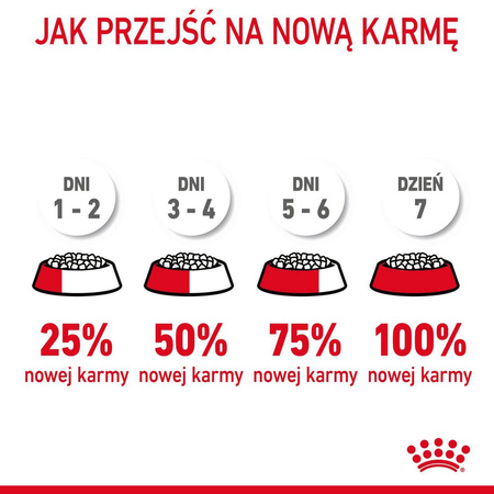 Royal Canin Urinary Care 10kg Karma Sucha Dla Kotów Dorosłych Ochrona Dolnych Dróg Moczowych