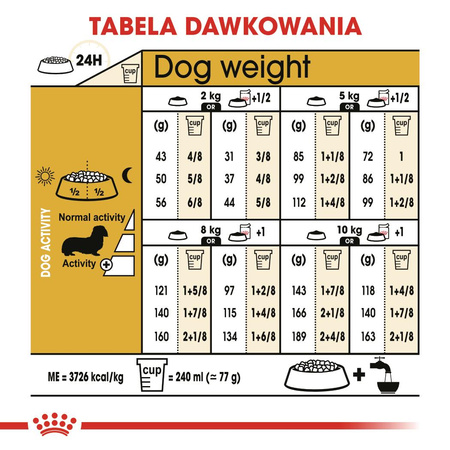 Royal Canin BHN Dachshund Adult 1,5kg Karma Sucha Dla Psów Dorosłych Rasy Jamnik