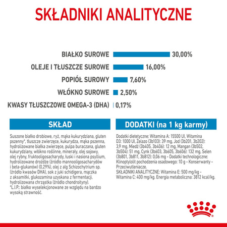 Royal Canin Maxi Puppy 2x15kg Karma Sucha Dla Szczeniąt, Od 2 Do 15 Miesiąca Życia, Ras Dużych