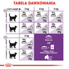Royal Canin Sensible 33 10kg + Instinctive 12x85g Sucha i Mokra Karma Dla Wrażliwych Dorosłych Kotów