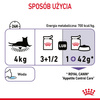 Royal Canin Appetite Control Care Karma Mokra W Galaretce Dla Kotów Domagających Się Jedzenia 12x85g