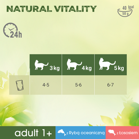 Perfect Fit Natural Vitality 6x50g Mokra Karma Dla Kotów Również Po Zabiegu Kastracji Łosoś I Ryba Oceaniczna W Sosie