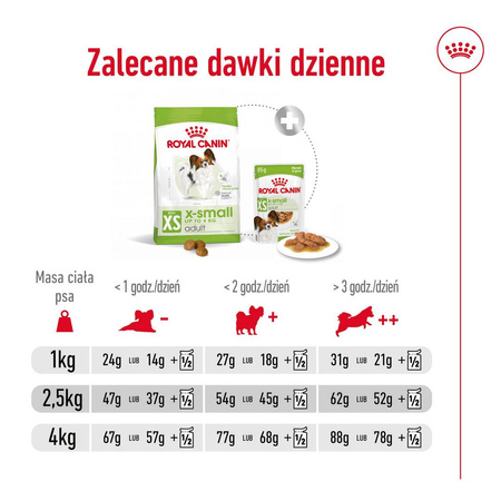 Royal Canin X-Small Adult 1,5kg Sucha Karma dla Psów Dorosłych Ras Miniaturowych do 4kg