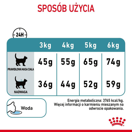 Royal Canin FCN Hairball Care 4kg Karma Sucha Dla Kotów Dorosłych Eliminacja Kul Włosowych