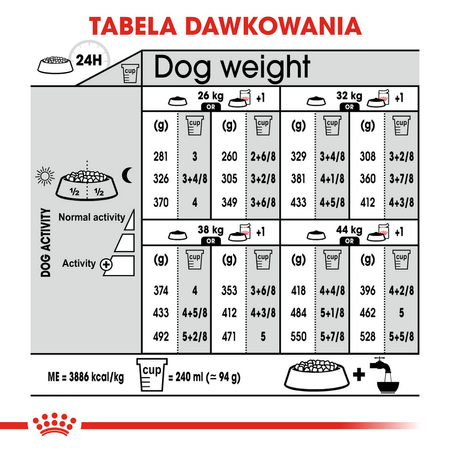 Royal Canin CCN Maxi Digestive Care 12kg Karma Sucha Dla Psów Ras Dużych O Wrażliwym Przewodzie Pokarmowym