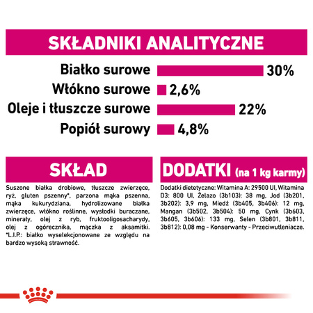 Royal Canin CCN Mini Exigent 3kg Karma Sucha Dla Psów Dorosłych Ras Małych Wybrednych