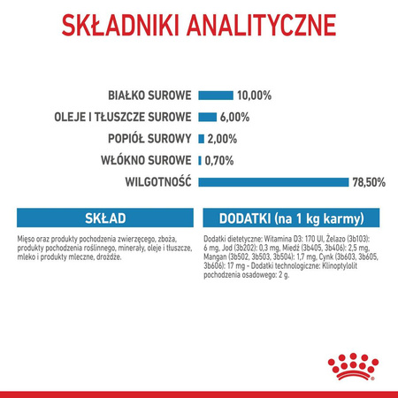 Royal Canin Starter Mousse Mother & Babydog 12x195g Karma Mokra Mus Dla Suk W Czasie Ciąży Laktacji I Szczeniąt