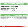 Royal Canin CCN Digestive Care 24x85g Karma Mokra Pasztet Dla Psów o Wrażliwym Przewodzie Pokarmowym