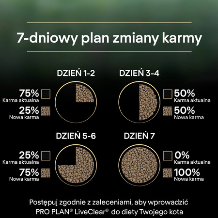 Purina Pro Plan LiveClear Kitten 1,4kg Sucha Karma z Indykiem Dla Kociąt