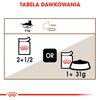 Mokra Karma Dla Kotów Starszych Royal Canin FHN Ageing +12 W Sosie 36x85g