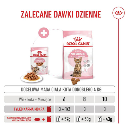 Royal Canin Kitten Sterilised Karma Mokra W Sosie Dla Kociąt Do 12 Miesiąca Życia 85g