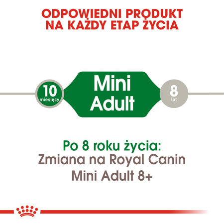 Sucha Karma Dla Psa Royal Canin Mini SHN 9kg (8kg+1kg Gratis)