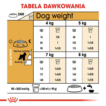 Royal Canin BHN Miniature Schnauzer Adult 7,5kg Karma Sucha Dla Psów Dorosłych Rasy Sznaucer Miniaturowy