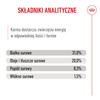 Royal Canin SHN X-Small Puppy 1,5kg Sucha Karma Dla Szczeniąt Ras Miniaturowych Od 2 Do 10 Miesiąca Życia