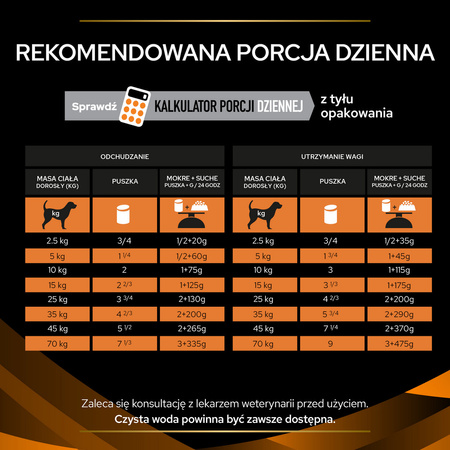 Purina Pro Plan Veterinary Diets Canine OM Obesity Management Mokra Karma Dla Psa Mus 12x400g