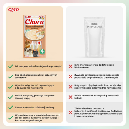 Inaba Cat Churu Chicken With Salmon 4x14g (56g) Kremowy Przysmak Dla Kota Pasta Z Kurczakiem I Łososiem