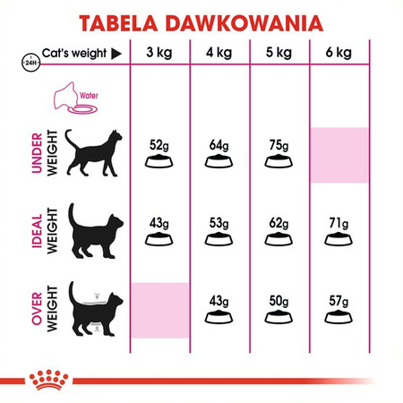 Royal Canin Exigent Protein Preference 2kg Karma Sucha Dla Kotów Dorosłych Wybrednych Kierujących Się Zawartością Białka