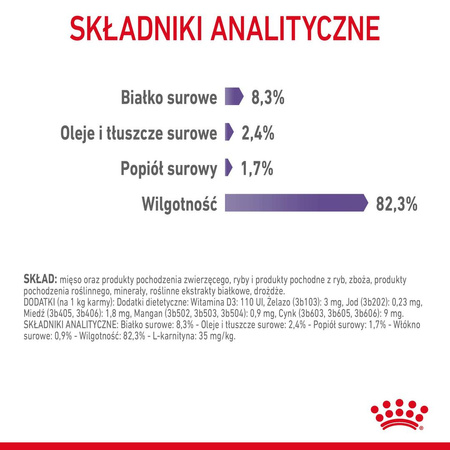 Royal Canin Appetite Control Care Karma Mokra W Galaretce Dla Kotów Domagających Się Jedzenia 24x85g