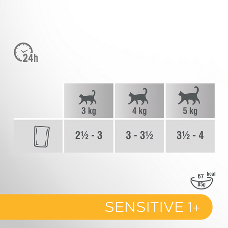 Perfect Fit Sensitive 1+ 6x85g Mokra Karma Dla Kotów Z Kurczakiem W Sosie