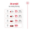 Royal Canin Adult Mini Sucha Karma Dla Psów Małych Ras 2kg