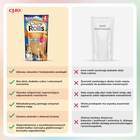Inaba Cat Churu Rolls 4x10g Przysmak Dla Kota Pałeczki Z Nadzieniem Kurczak