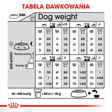 Royal Canin CCN Mini Dermacomfort 8kg Karma Sucha Dla Psów Dorosłych Ras Małych O Wrażliwej Skórze Skłonnej Do Podrażnień