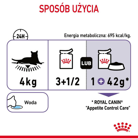 Royal Canin Appetite Control Care Karma Mokra W Sosie Dla Kotów Domagających Się Jedzenia 24x85g