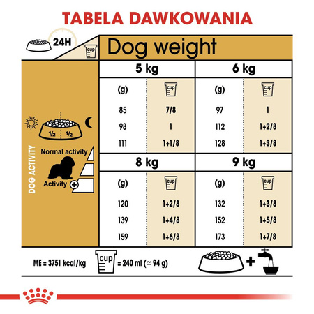 Royal Canin BHN Cavalier King Charles Spaniel Adult 1,5kg Karma Sucha Dla Psów Dorosłych Rasy Cavalier King Charles Spaniel