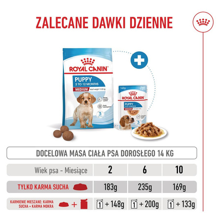 Royal Canin SHN Medium Puppy 15kg Karma Sucha Dla Szczeniąt Od 2 Do 12 Miesiąca Ras Średnich
