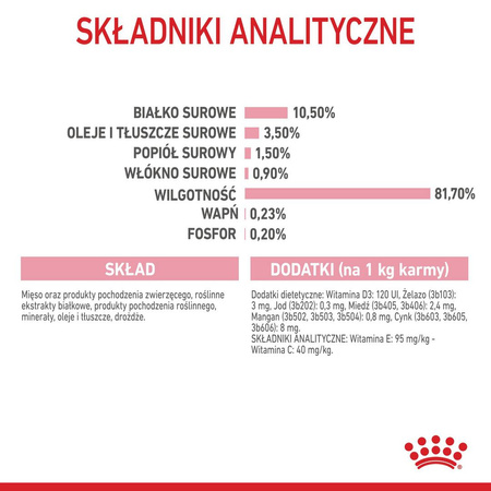 Royal Canin FHN Kitten Sterilised w Sosie i Galaretce 12x85g Karma Mokra Dla Kociąt Sterylizowanych Do 12 Miesiąca Życia