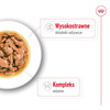 Royal Canin SHN Mini Adult 48x85g Karma Mokra W Sosie Dla Psów Dorosłych Ras Małych
