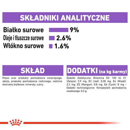 Royal Canin FHN Sterilised W Galaretce Mokra Karma Dla Kota 12x85g 