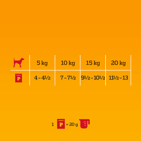 PEDIGREE Wybór Smaków w Galaretce 160 x100g saszetki Karma mokra dla psa