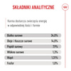Royal Canin SHN Giant Puppy 15kg Karma Sucha Dla Szczeniąt Od 2 Do 8 Miesiąca Życia Ras Olbrzymich