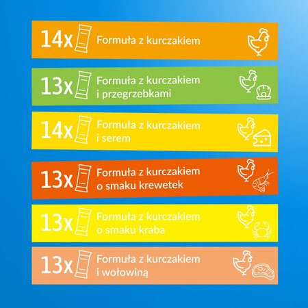 Inaba Cat Churu 160x14g (2240g) Kremowy Przysmak Dla Kota Pasta Mix z Kurczakiem