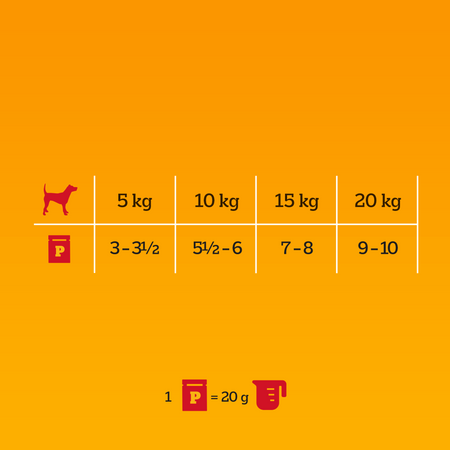 Pedigree Senior Wybór Smaków 4x100g Mokra Karma Dla Psów Z Wołowiną Wątróbką Kurczakiem W Galaretce