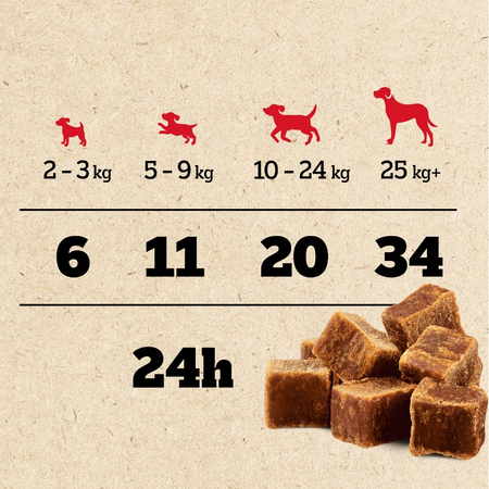 Pedigree Ranchos Cubes z Kaczką 7x70g Treserki Przysmak Dla Psa