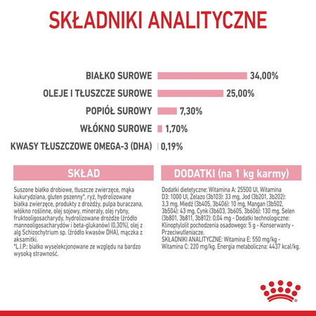 Royal Canin Mother&Babycat 4kg Karma Sucha Dla Kotek W Okresie Ciąży Laktacji i Kociąt Od 1 Do 4 Miesiąca Życia
