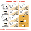 Royal Canin FBN Ragdol Adult 2kg Karma Sucha Dla Kotów Dorosłych Rasy Ragdoll