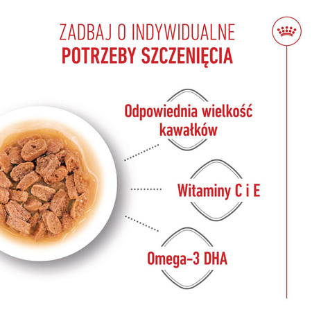 Royal Canin Mini Puppy 48x85g Mokra Karma w Sosie Dla Szczeniąt Do 10 Miesiąca Małych Ras