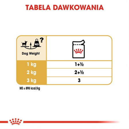 Royal Canin BHN Chihuahua Adult 24x85g Karma Mokra Pasztet Dla Psów Dorosłych Rasy Chihuahua