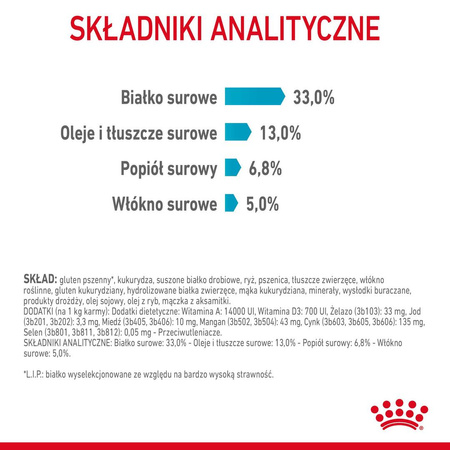 Royal Canin Urinary Care 10kg Karma Sucha Dla Kotów Dorosłych Ochrona Dolnych Dróg Moczowych