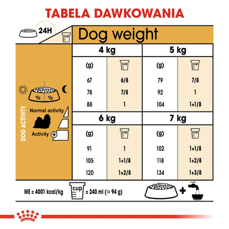 Royal Canin BHN Shih Tzu Adult 500g Karma Sucha Dla Psów Dorosłych Rasy Shih Tzu